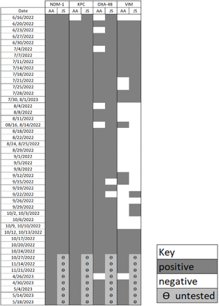 Figure S1: