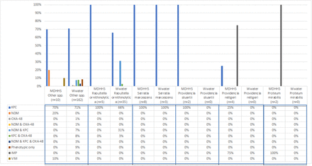 Figure S2: