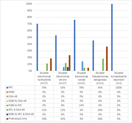 Figure S3: