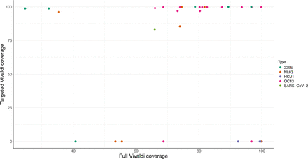 Suppl. Figure 1: