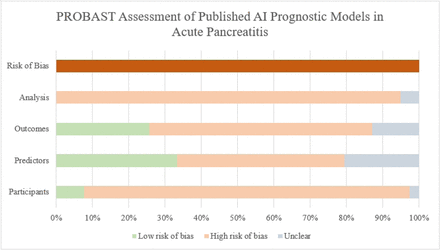 Fig 1.