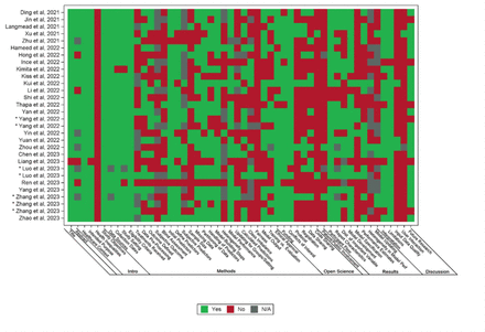 Fig 2.