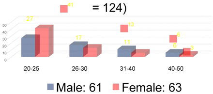 Figure 3: