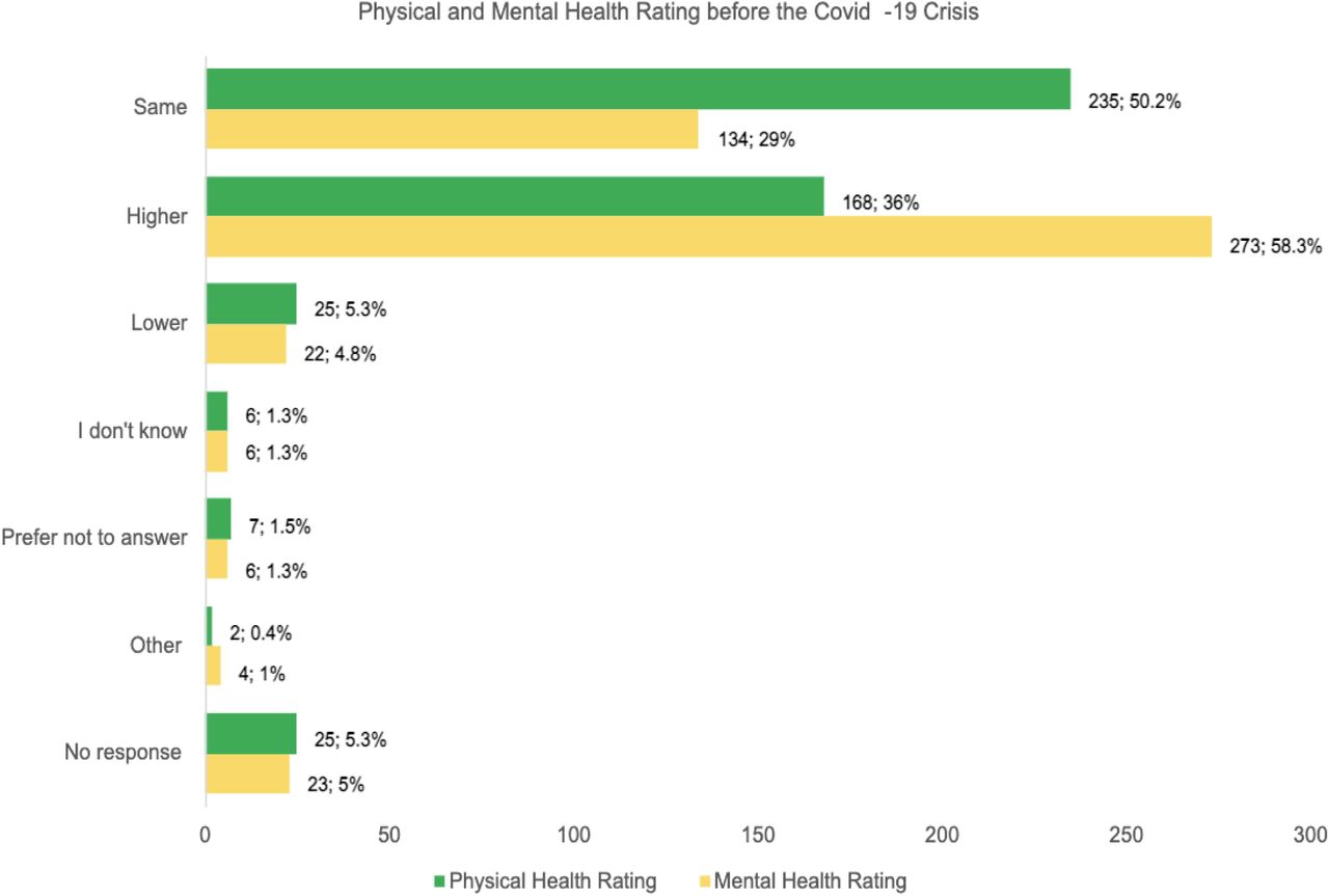 Covid-19 vaccination decisions and impacts of vaccine mandates: A cross  sectional survey of healthcare workers in Ontario, Canada | medRxiv