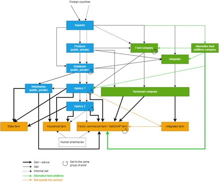 Figure 1: