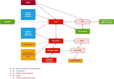 Figure 2: