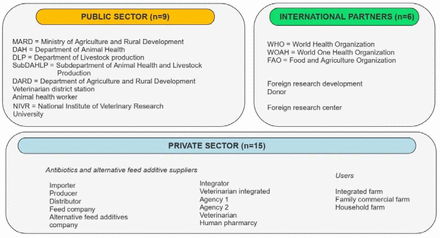 Figure 3: