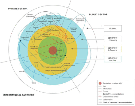 Figure 4: