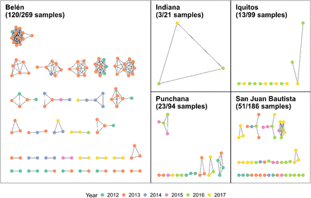 Figure 2.