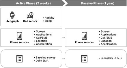 Figure 1: