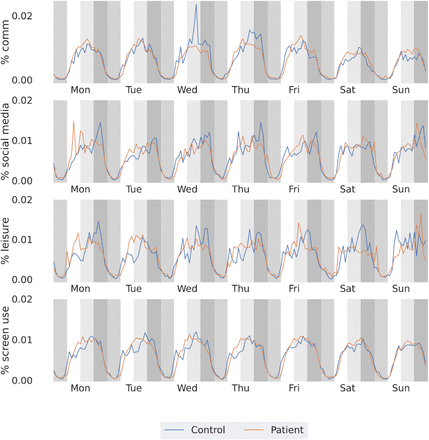 Figure 3: