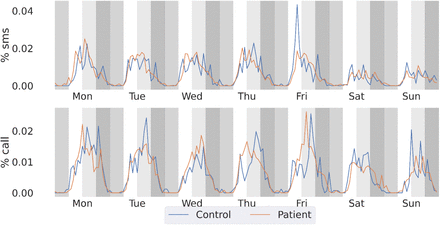 Figure 4: