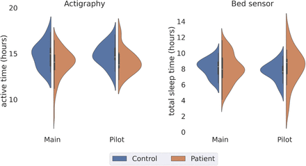 Figure 5: