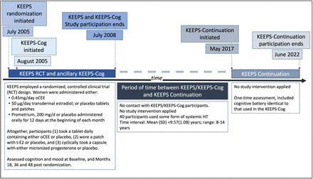 Fig 1.