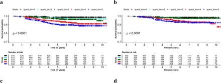 Figure 4: