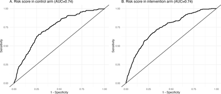 Figure S5: