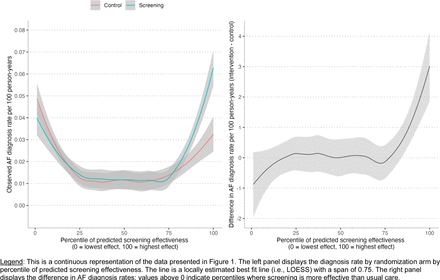 Figure S6: