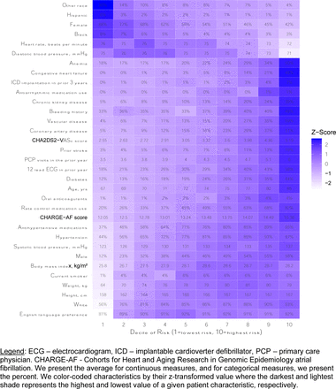 Figure 4: