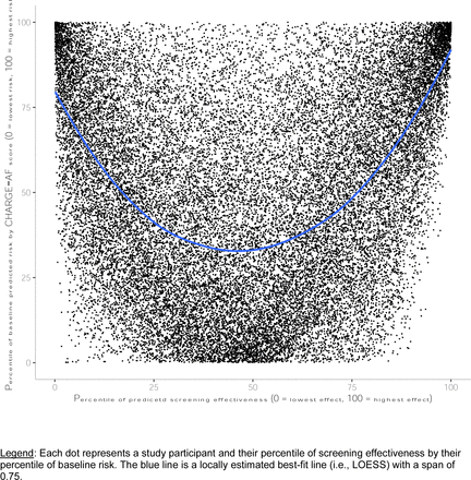 Figure 5: