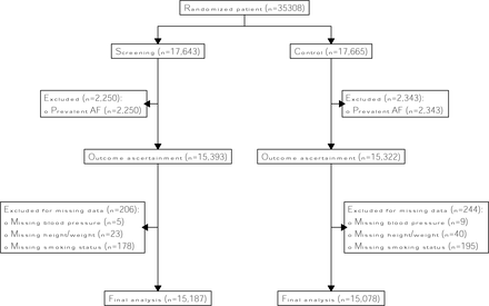 Figure S1: