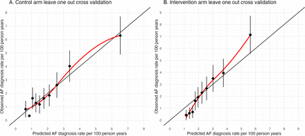 Figure S2: