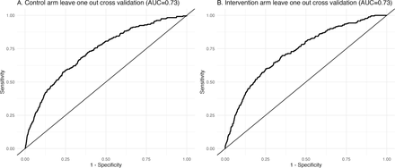 Figure S3: