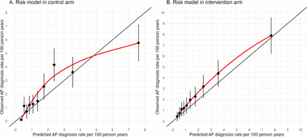 Figure S4: