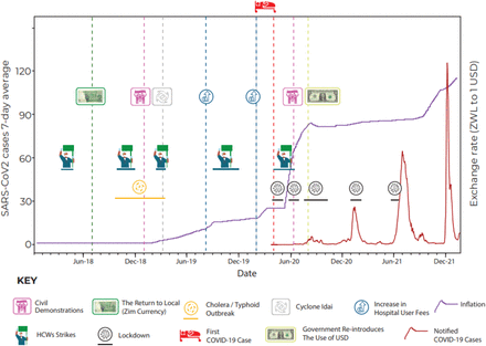 Figure 1: