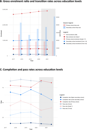 Figure 4: