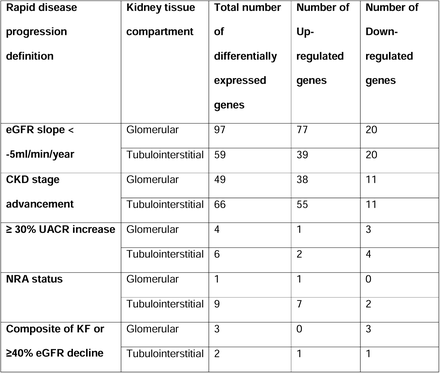 Table 1.