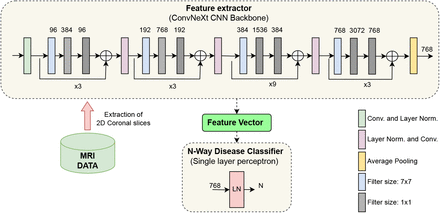 Figure 1: