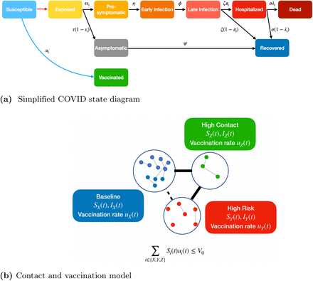 Fig 1.