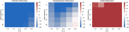 Fig 10.