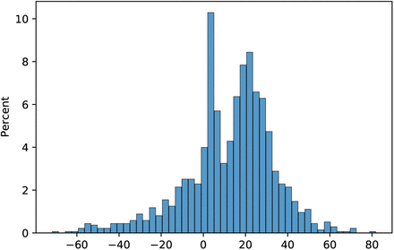 Fig 8.