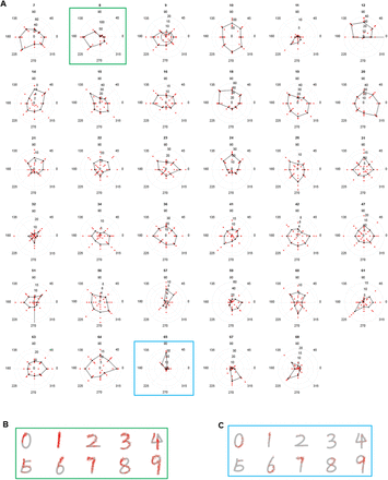 Supplementary Fig. 2.