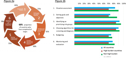 Figure 2: