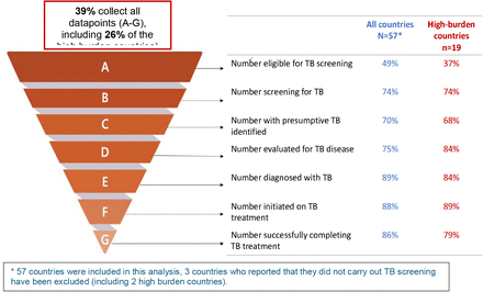 Figure 4: