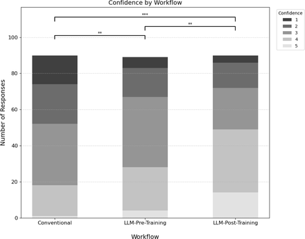 Figure 4: