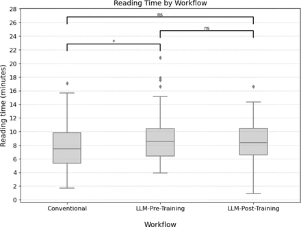 Figure 5: