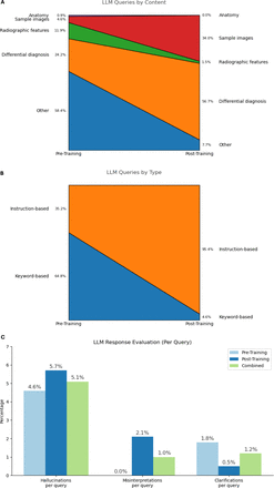 Figure 6: