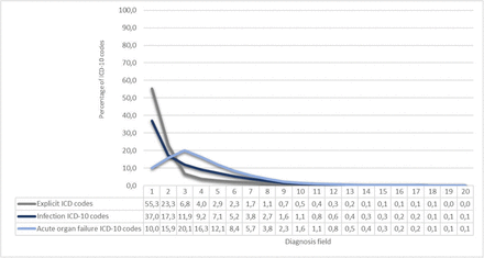 Fig 1.