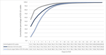 Fig 2.