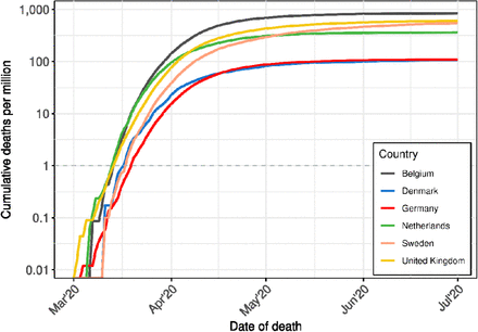 Figure 1: