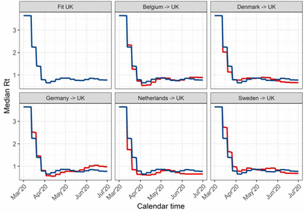 Figure S6: