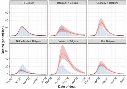 Figure S7: