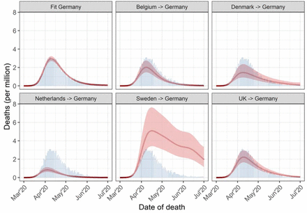 Figure S9: