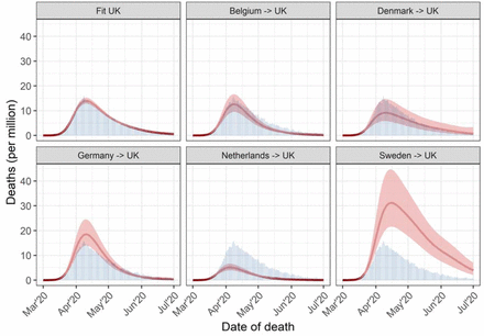 Figure S11: