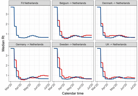 Figure 2: