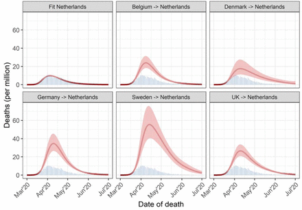 Figure 3: