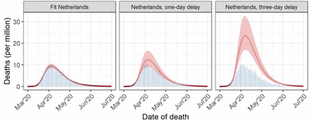 Figure 4: